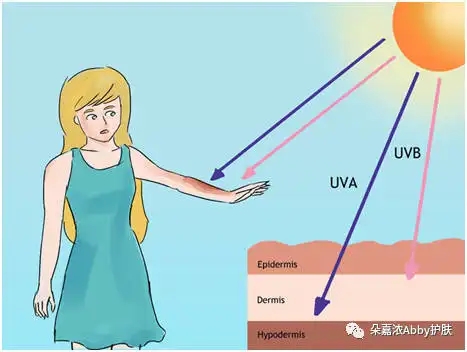 短時間接觸紫外線對人體的害處。