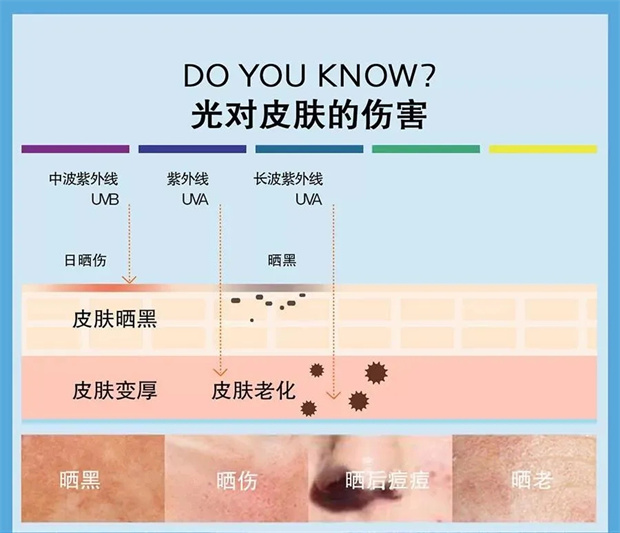 紫外線uv消毒器的應(yīng)用場(chǎng)景