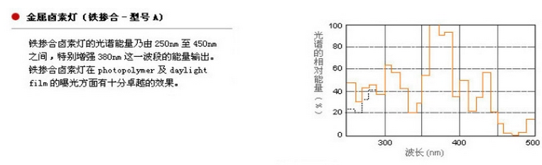 高壓汞燈的原理參數(shù)