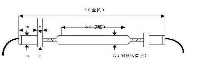 uv燈功率計(jì)算外觀參數(shù)示例圖