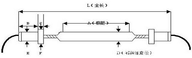 uv燈的規(guī)格測(cè)量